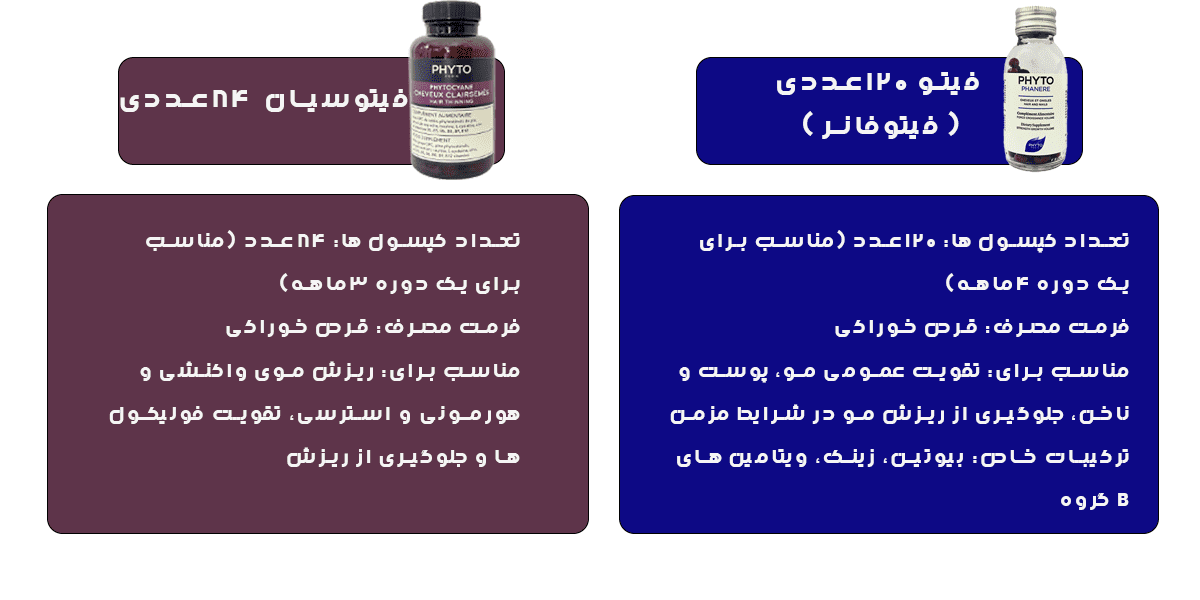 قرص فیتوسیان و مکمل فیتو | فروشگاه سارای